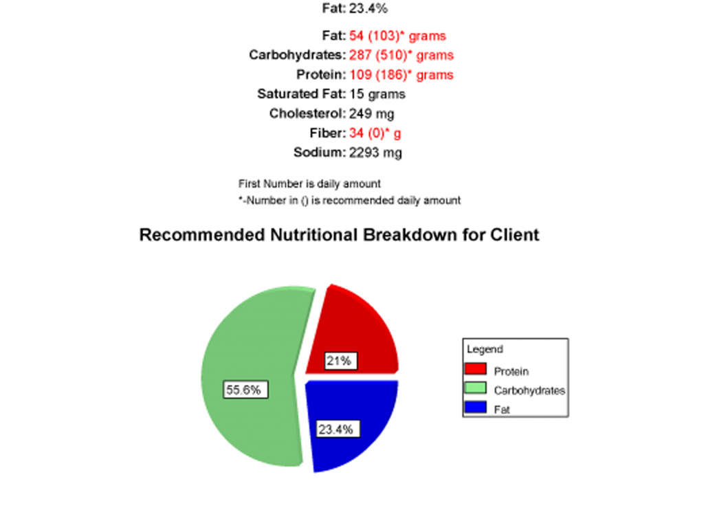 personal-trainer-nutrition-assessment